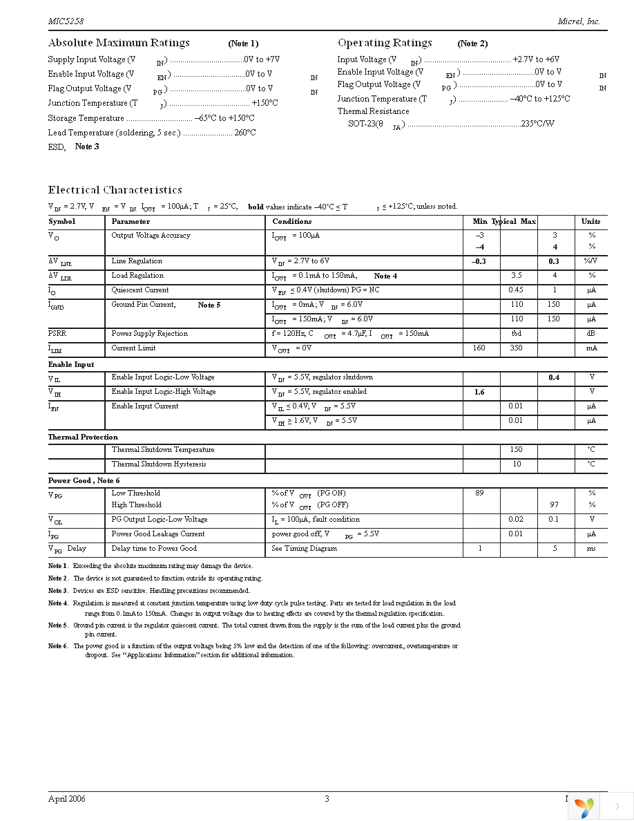 MIC5258-1.2YM5 TR Page 3